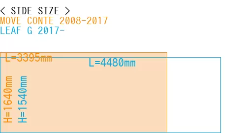 #MOVE CONTE 2008-2017 + LEAF G 2017-